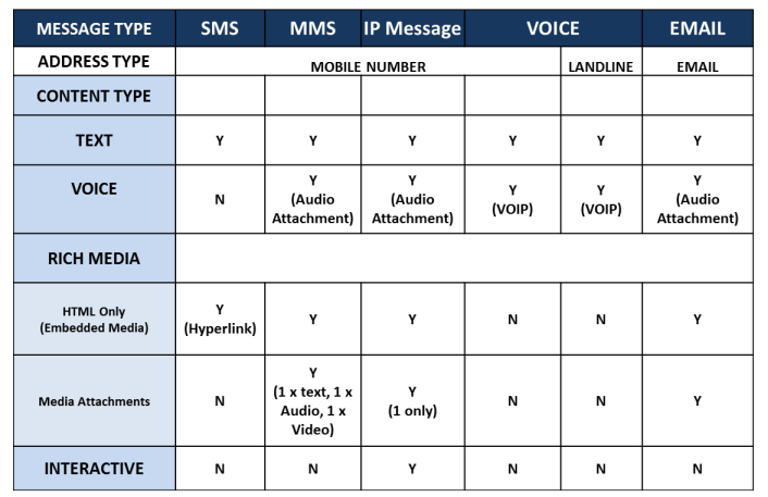 &nbsp;Explicit Message Handline - OMNI