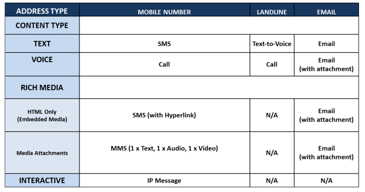 &nbsp;Implicit Message Handline - OMNI&nbsp;