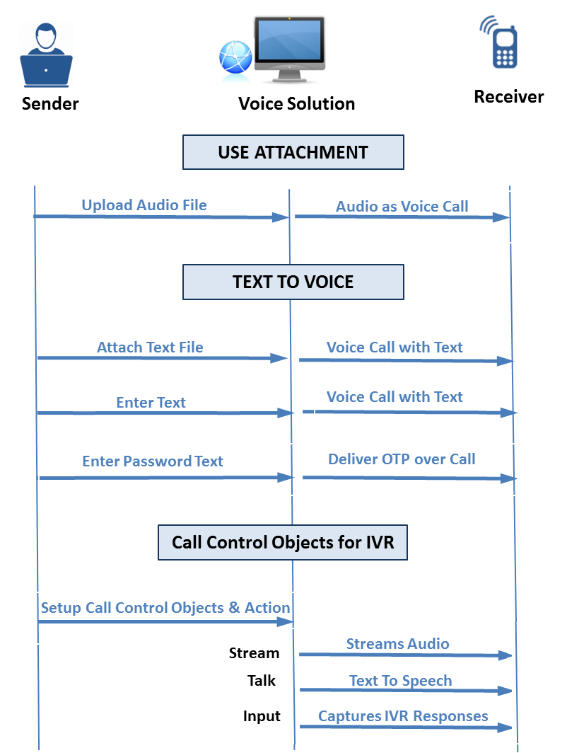 &nbsp; SOPRANO MEMS Voice &nbsp;